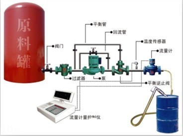 天津潤滑油計量設(shè)備圖片|專業(yè)生產(chǎn)潤滑油計_機(jī)械類欄目