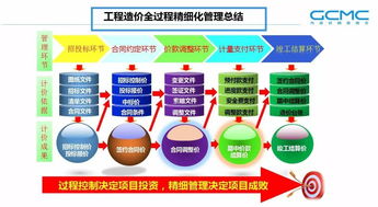 提升咨詢企業(yè)在珠寶技術(shù)服務(wù)領(lǐng)域的全過程造價管理