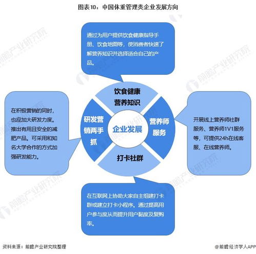 從“智商稅”爭議到持續增長 體重管理企業的復購率提升之道